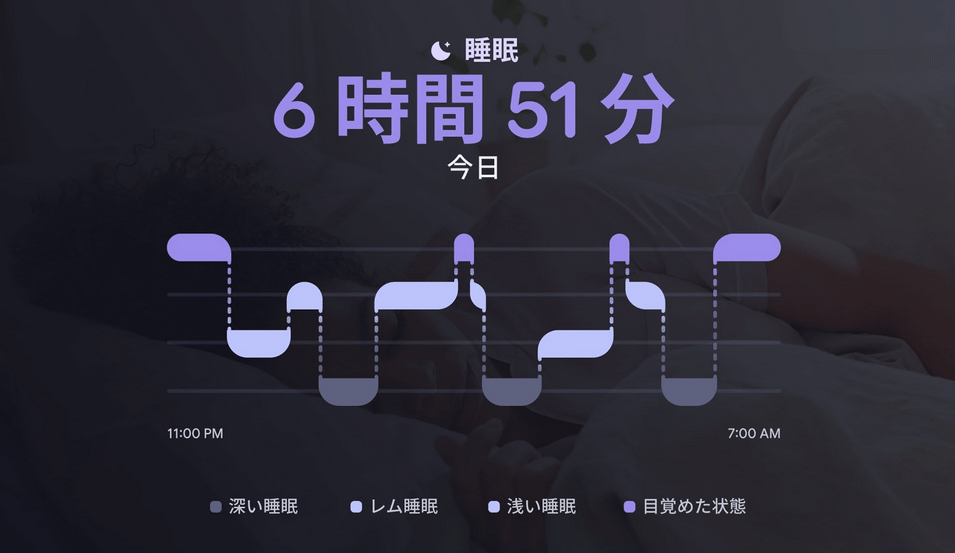 Google Pixel Watch 4 睡眠時間計測のイメージ